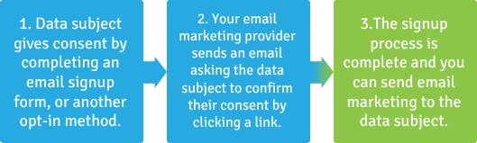 Double Opt-in