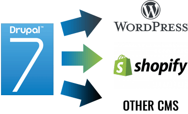 dupral 7 other cms