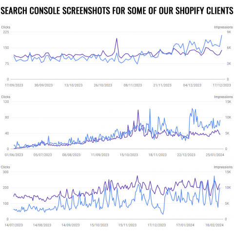 shopify search console screenshots